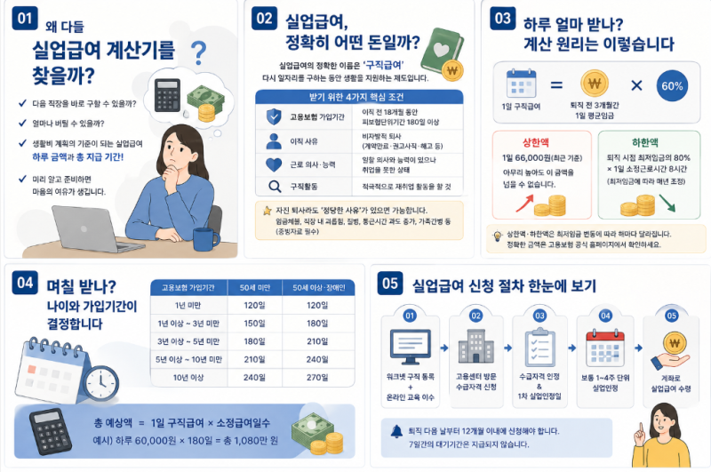 실업급여 계산기로 확인하는 하루 얼마·며칠 받나, 퇴사 전 꼭 알아둘 금액과 기간