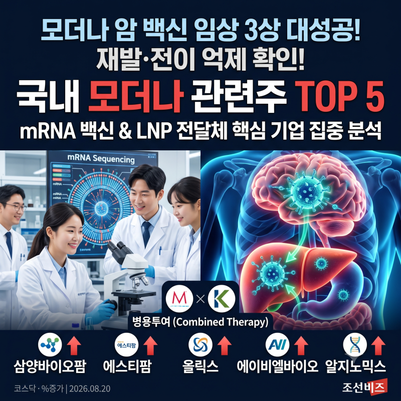 국내 모더나 관련주 수혜 전망 TOP 5 정리 (+ mRNA 백신, LNP 전달체 기술 분석)