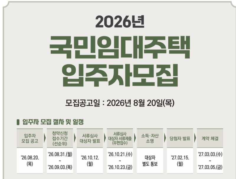 2026년 SH 국민임대주택 입주자모집공고 및 청약 전략 총정리!