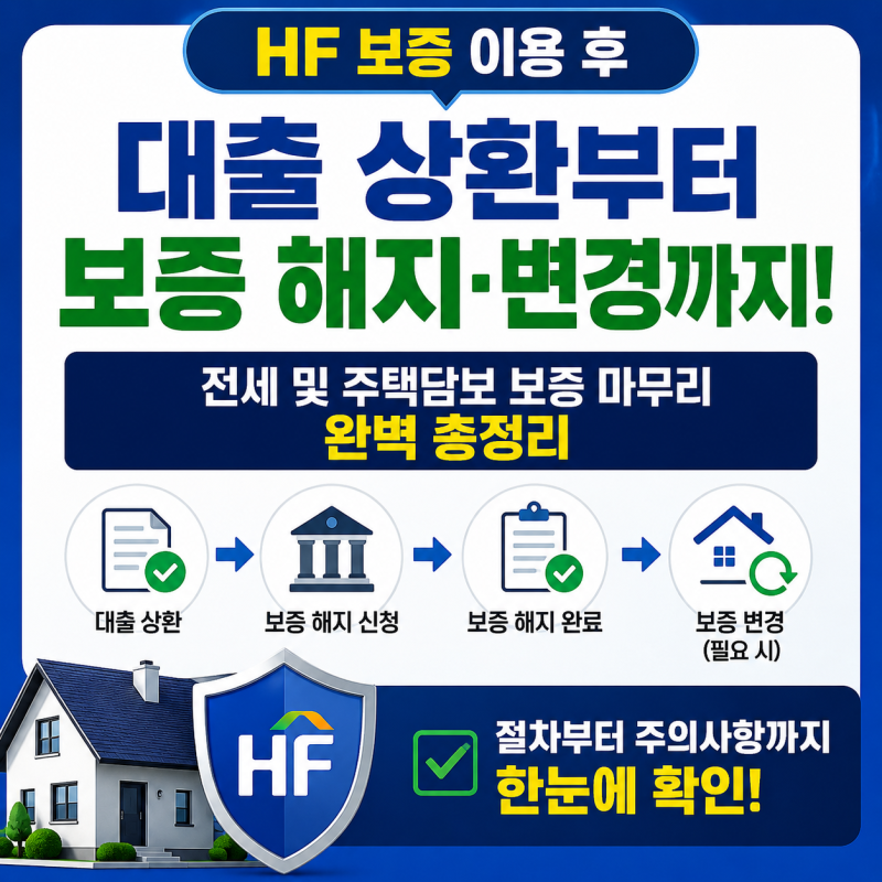 HF 보증 이용 후 대출 상환부터 보증 해지 및 변경까지, 과연 어떤 절차를 거쳐야 할까?