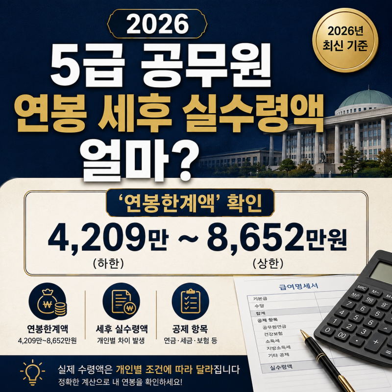 5급 공무원 연봉·실수령액 얼마? 4,209만~8,652만원 연봉한계액, 실제 연봉은 왜 다를까?