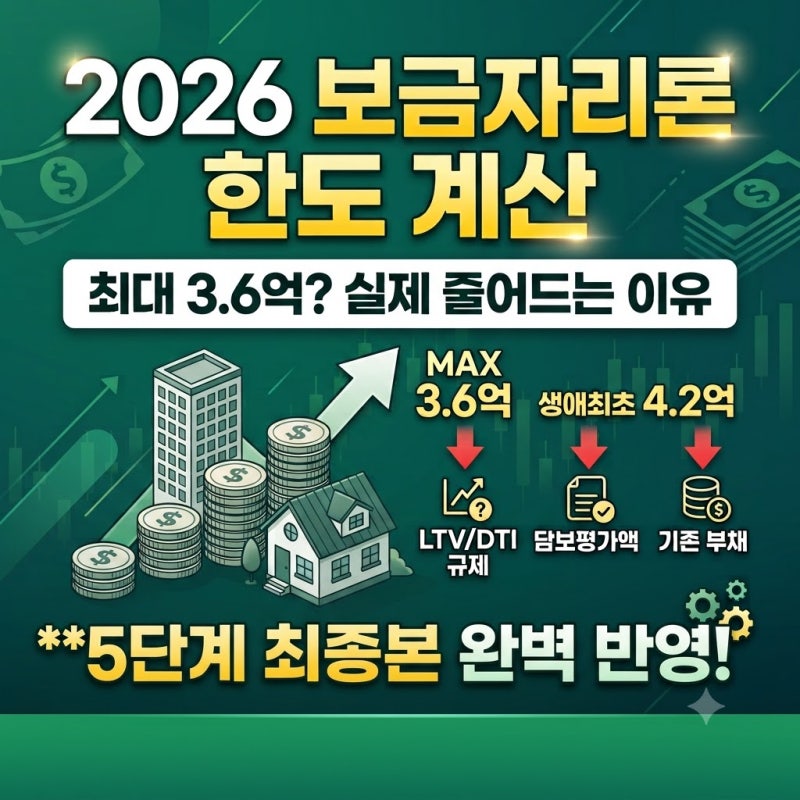 2026 보금자리론 한도 계산｜최대 3.6억인데 실제 대출금이 줄어드는 이유