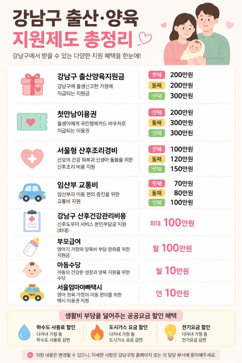 2026년 서울 강남구 출산지원금 총정리