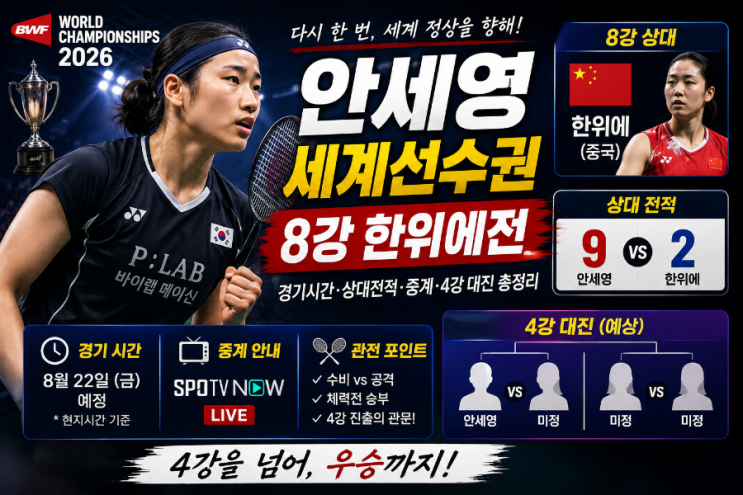 2026 <b>세계선수권</b> <b>안세영</b> 8강 한위에전 경기시간 중계 <b>4강</b> 대진 상대전....