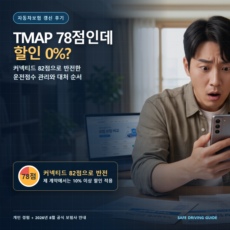 자동차보험 갱신 후기! TMAP 78점 할인 0% 충격…커넥티드 82점으로 반전