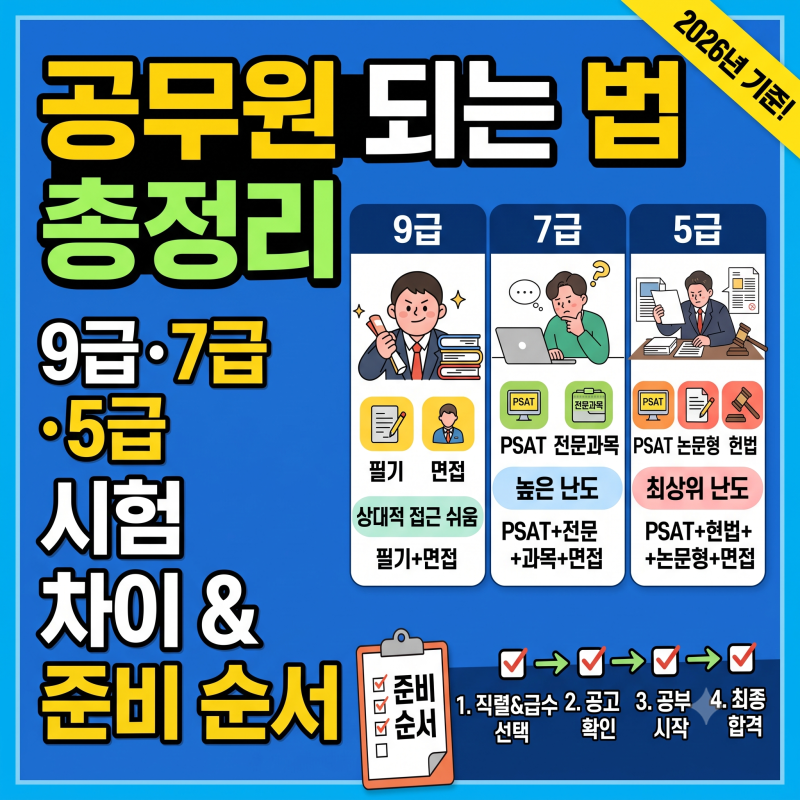 공무원 되는 방법 총정리, 9급·7급·5급 시험 차이와 준비 순서