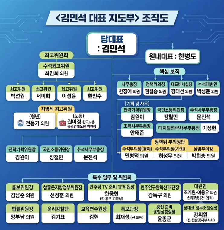 2026 하반기 더불어 민주당 일꾼들