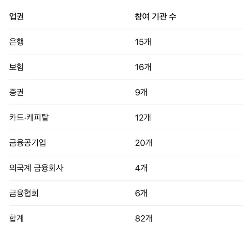 2026 금융권 공동채용 박람회 82개사 참여…면접 혜택과 2027년 일정은?
