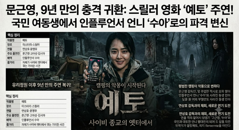 문근영 9년 만의 귀환, 왜 ‘예토’였을까