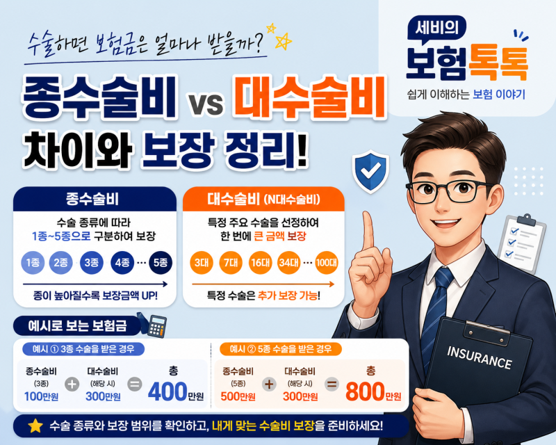 종수술비 vs 대수술비 차이 쉽게 정리 (수술비 보험 핵심)