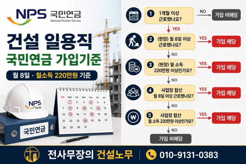 건설 일용직 국민연금 가입기준
