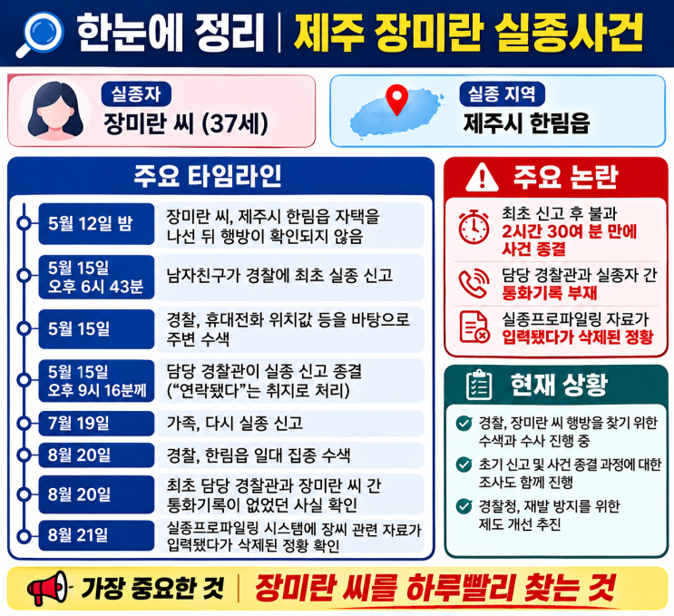 제주 <b>장미란 실종</b> 사망<b>사건</b> 총정리｜‘연락됐다’며 종결한 경찰, ....