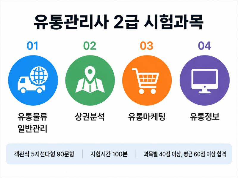 2026 유통관리사 2급 시험일정·시험과목 총정리, 무거운 교재는 PDF로 공부해보세요