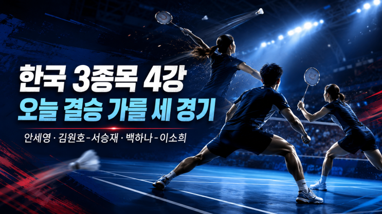 <b>안세영</b>·김원호-서승재·백하나-이소희 세계선수권 <b>4강</b>…오늘 결승 ....