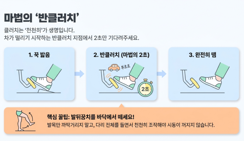1종 보통 도로주행 기어 변속 공식, 엔진 꺼짐 완벽 방지 팁 (서부운전면허시험장)