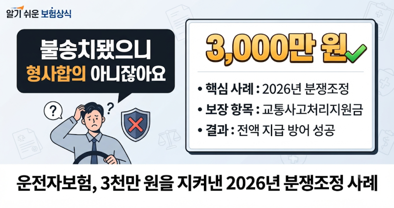"불송치됐으니 형사합의 아니잖아요" — 운전자보험 교통사고처리지원금, 3천만 원을 지켜낸....