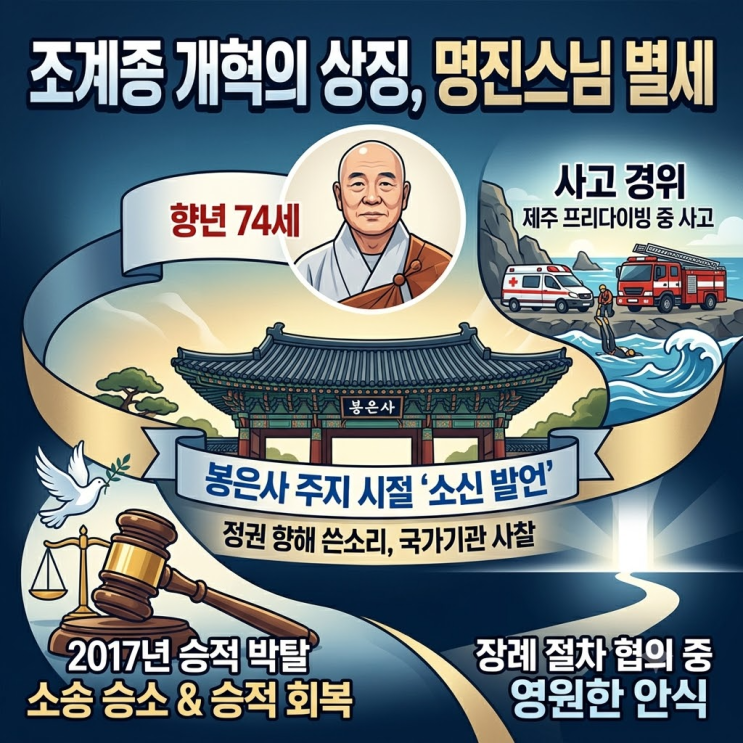 <b>명진스님</b> 제주 <b>입적</b>, 프리다이빙 사고로 추정
