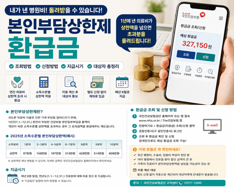 2026 본인부담상한제 환급금 총정리｜건강보험 환급금 대상·조회·신청·지급시기