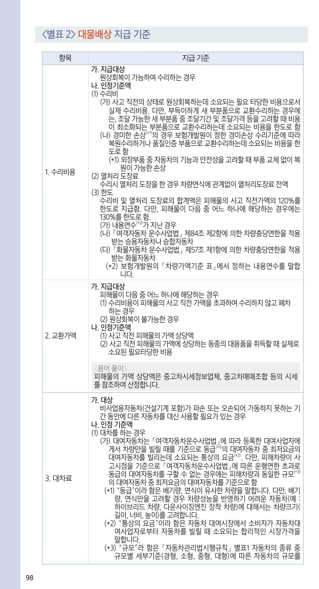 이륜차 사고 형사합의금이 큰 이유 - 상해 정도가 결정할 뿐, 차량 종류는 관계없다 (2026년 8....