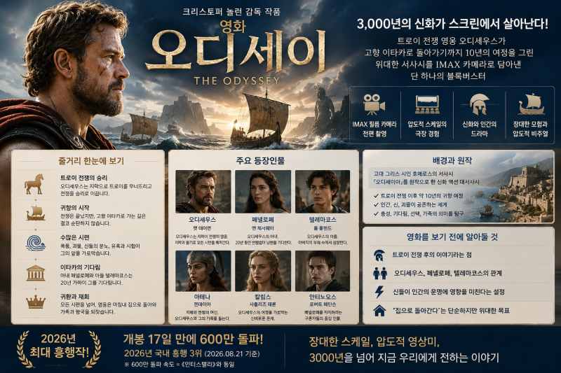 영화 오디세이 줄거리·등장인물 총정리, 600만 돌파 이유와 천만 가능성은?