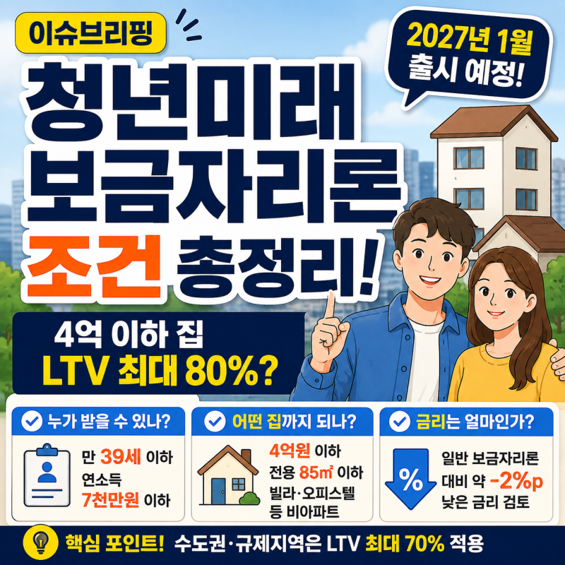 청년미래보금자리론 조건 총정리, 4억 이하 집 LTV 80%? 나이·소득·금리까지
