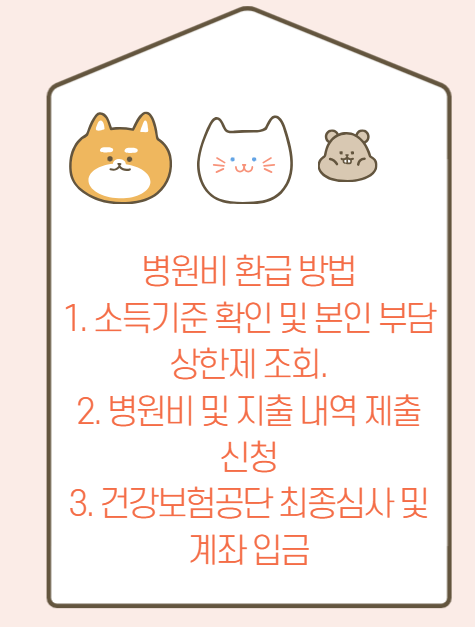 지난 5년 치 장애인 공제 세금 돌려받는 연말정산 경정청구 신청 방법