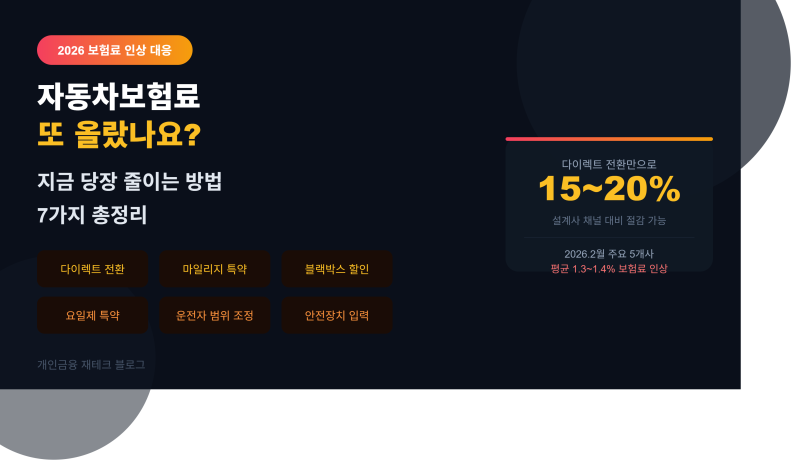자동차 보험료 또 올랐나요? 2026년 지금 당장 줄이는 방법 7가지