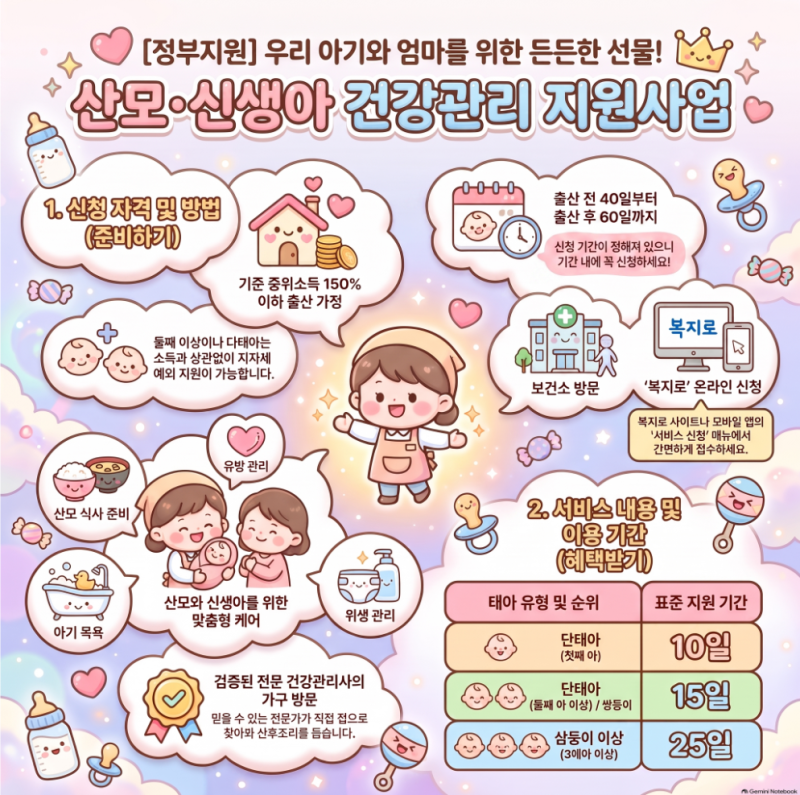 산모신생아 건강관리 지원사업 "산후도우미 이모님 바우처 지원?" 신청 자격과 복지로 접수....