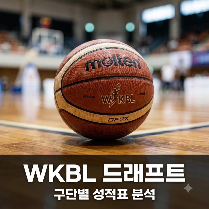 1순위 지명권까지 던졌다? W드래프트 구단별 성적표와 감독 의중