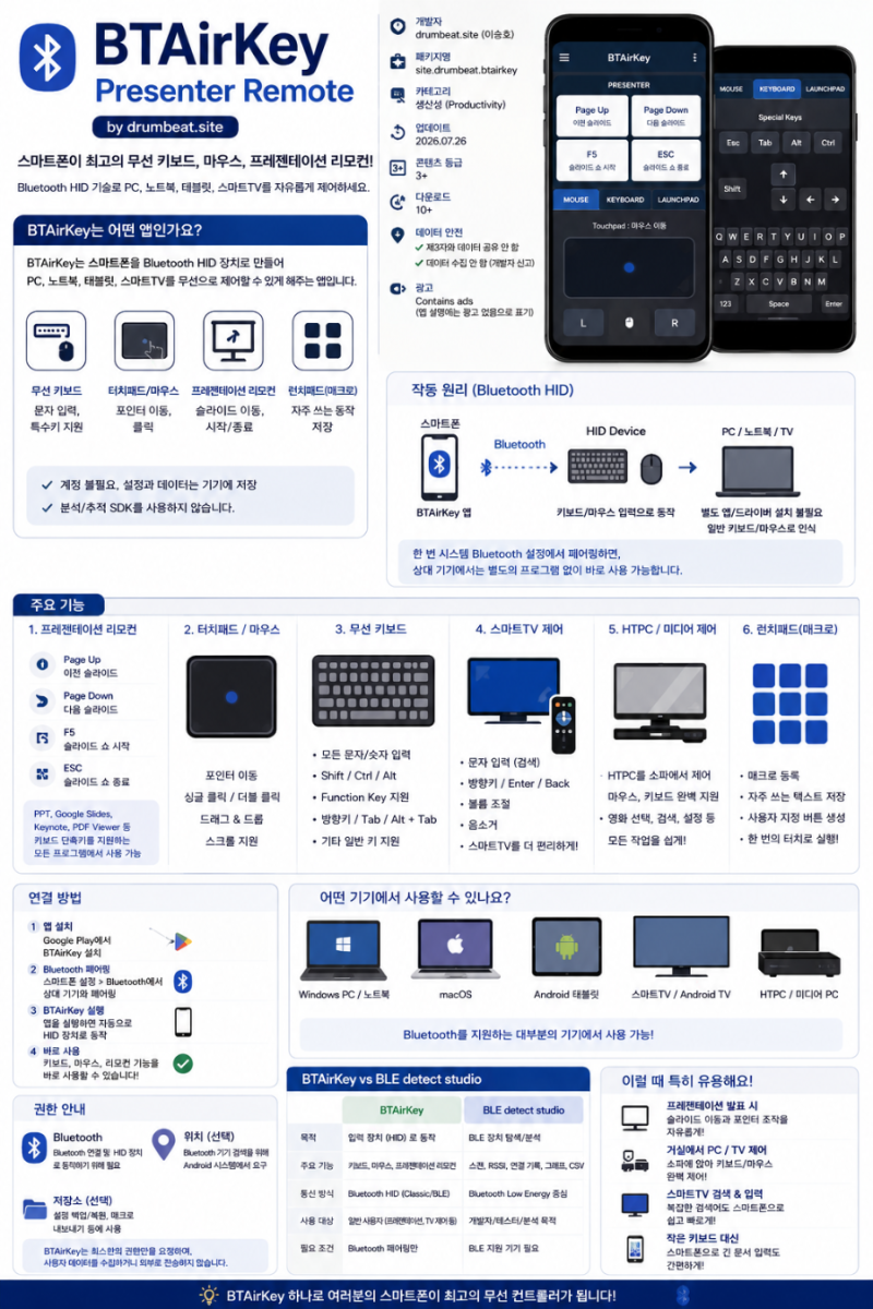 스마트폰을 PC·노트북·스마트TV·태블릿의 무선 키보드 + 마우스/터치패드 + 프레젠테이션 리....