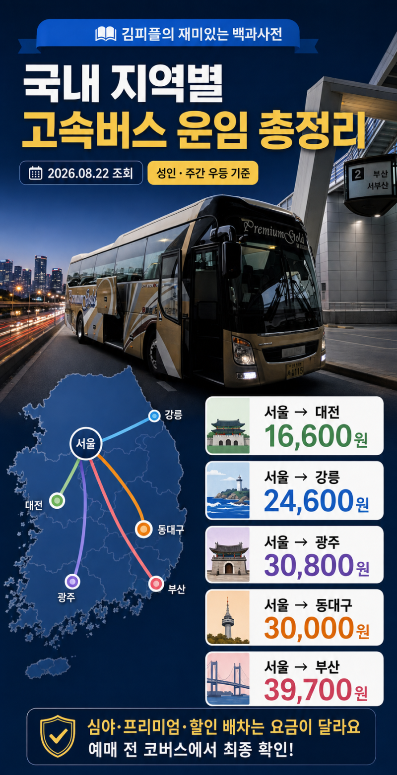 2026 국내 지역별 고속버스 운임 총정리