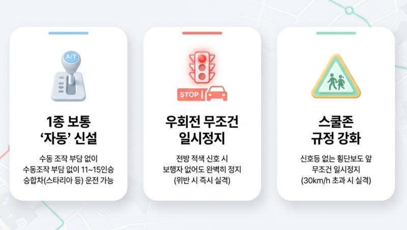합격률 높은 곳은 따로 있다? 전국 주요 운전면허시험장 도로주행 코스 난이도(A·B·C·D) 비교....