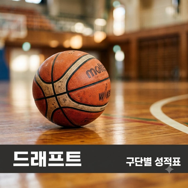 "이게 진짜 신인 지명 맞아?" W드래프트 구단별 성적표와 감독 의중