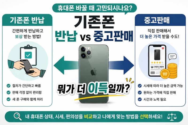 휴대폰 바꿀 때 기존폰 반납 vs 중고판매, 어떤 방법이 더 유리할까?