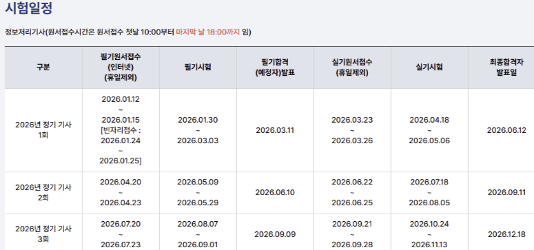 [정처기 필기 독학 합격 후기] 정보처리기사 필기 1트 3일컷 합격하기