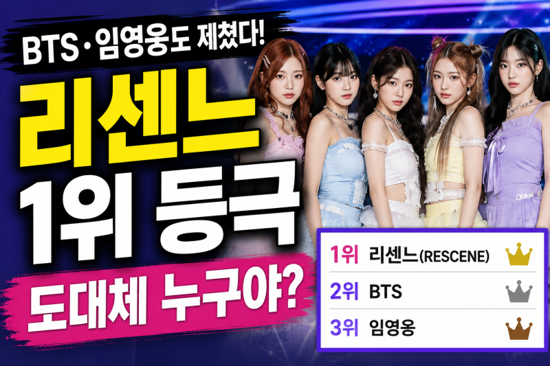 BTS·임영웅까지 제쳤다…리센느가 누구길래?