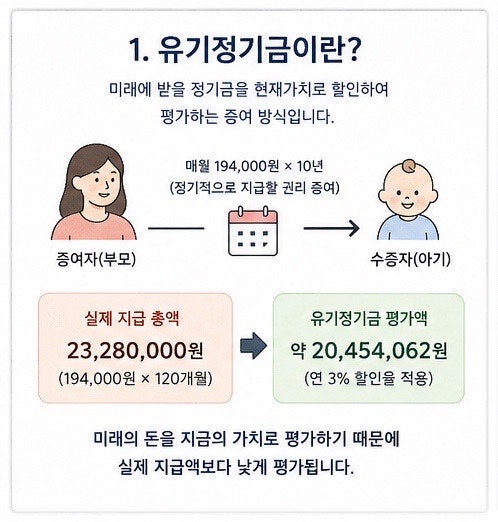 신생아 증여방법! 유기정기금 얼마가 최대 효율? 아기증여신고 방법까지 총정리