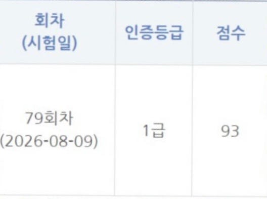 현실적인 노베이스 일주일 한능검 심화 1급 합격 방법｜제79회 93점 합격 후기