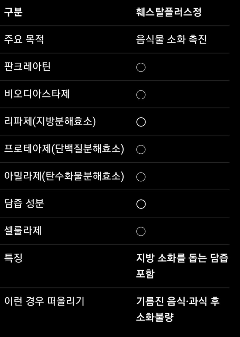 베아제 vs 훼스탈 차이｜소화 안 될 때 어떤 소화제를 먹어야 할까? 약사가 비교해봤습니다