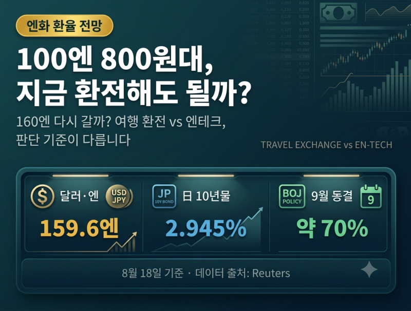 엔화 환율 전망 2026｜100엔 800원대 지금 환전할까? 160엔·BOJ 전망 총정리