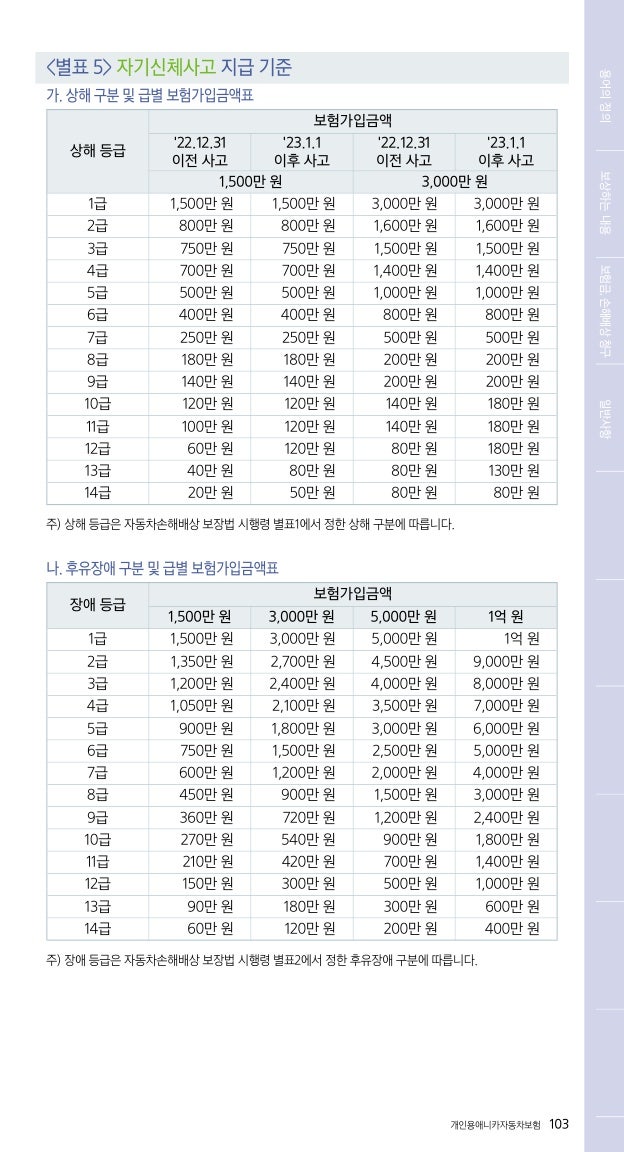 전동킥보드 vs 자전거 사고 과실비율 - 차마 간 통행 시 법적 책임 (2026년 8월 기준)