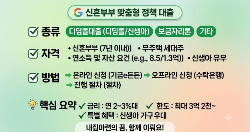 신혼부부 주택구입 대출종류와 대출신청방법