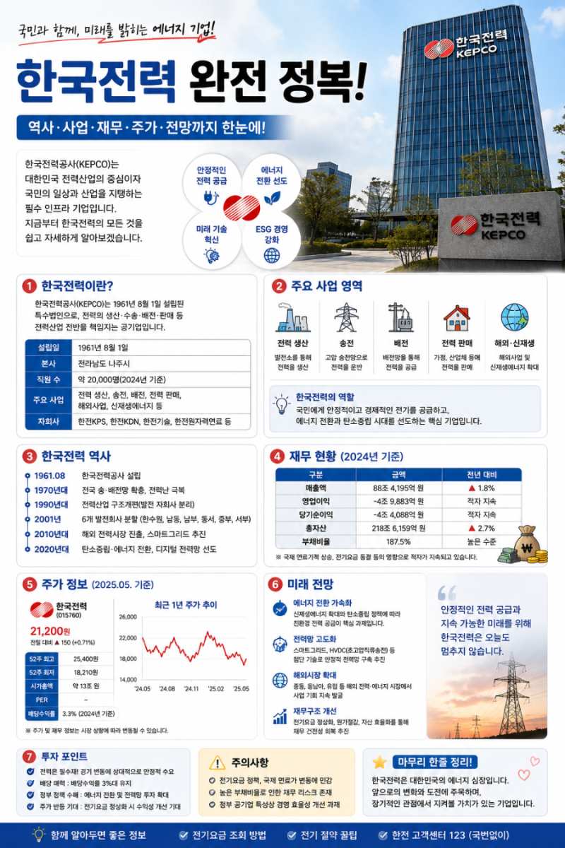 한국전력공사 완전 정복｜사업·재무·주가·전망까지 총정리