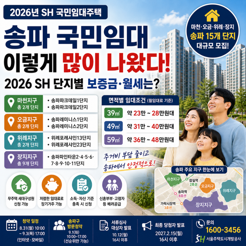 송파 국민임대 이렇게 많이 나왔다, 2026 SH 단지별 보증금·월세는?