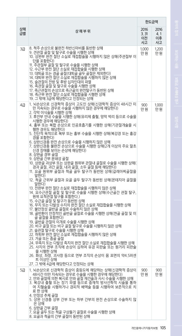 자전거 사고 완벽 정리 - 자동차·이륜차와의 과실비율, 형사처벌, 손해배상 (2026년 8월 기준)