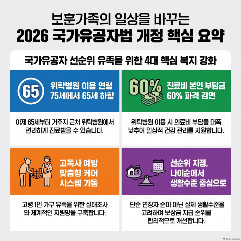 국가유공자 유족 위탁병원 이용 연령 : 65세 이상이라면 꼭 확인해야 할 혜택!