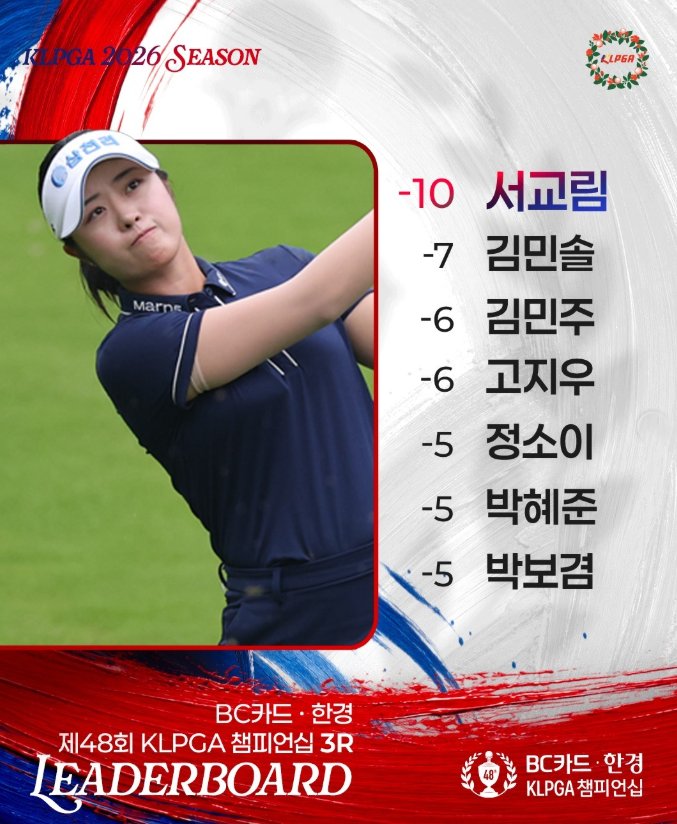 BC카드한경 제48회 KLPGA 챔피언십 3라운드 <b>서교림 단독선두</b> 김민솔 2....