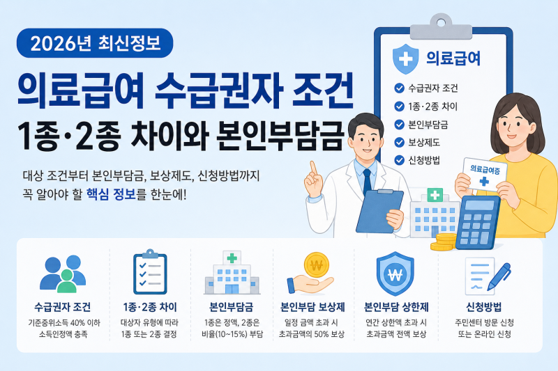 2026년 의료급여 수급권자 조건 총정리｜1종·2종 차이와 본인부담금은 얼마?