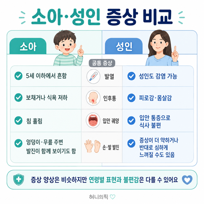 수족구, 어른이 더 아픈 이유