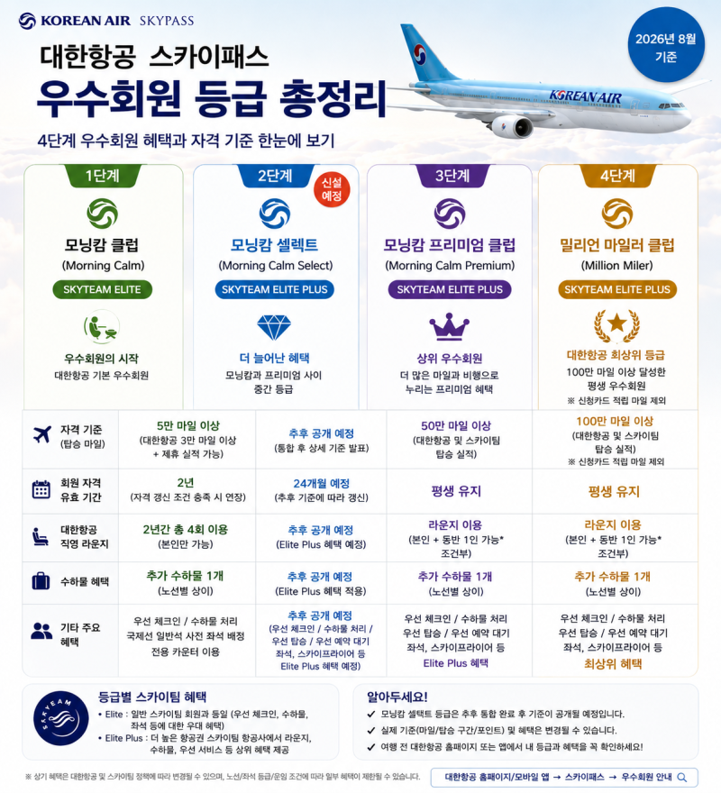 대한항공 모닝캄 등급 총정리｜셀렉트·프리미엄 라운지 혜택 비교